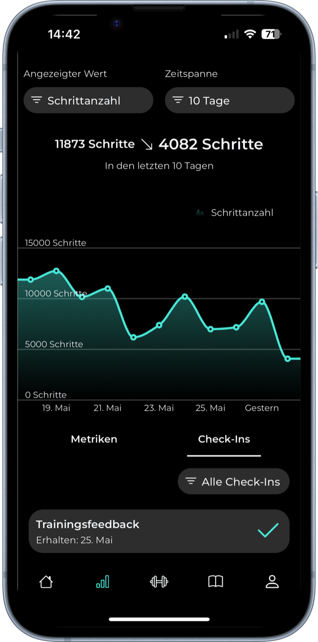 Progress view with weight trend and body data